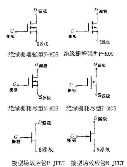什么是場效應(yīng)管