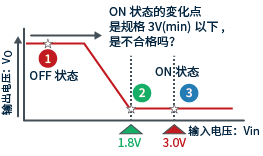 判定數字晶體管