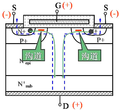 mosfet