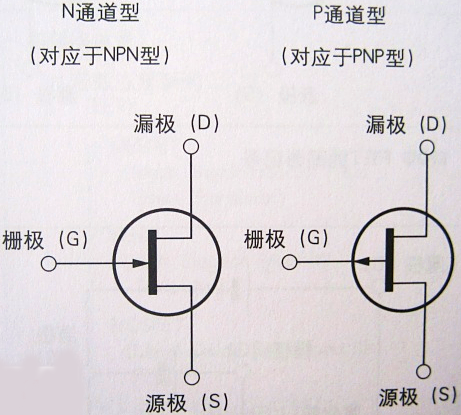 場效應(yīng)管,FET