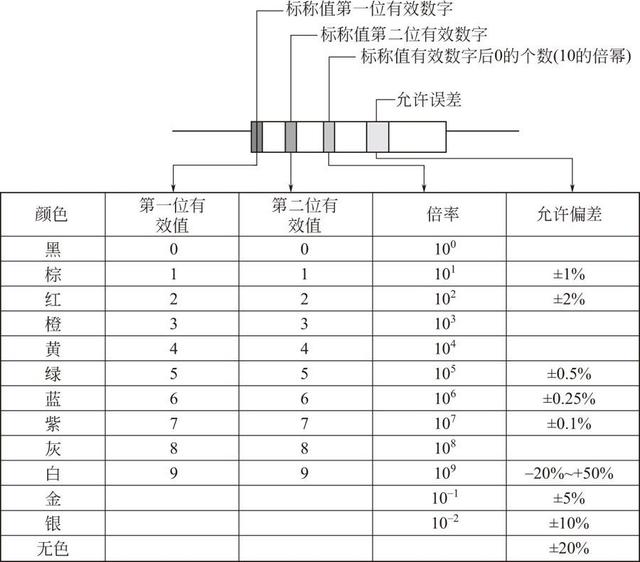 晶體二極管檢測(cè)方法
