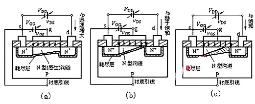 場效應管N、P溝道區分與導通