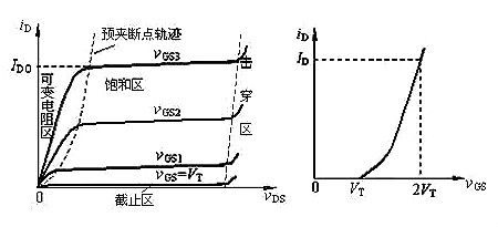 場效應管N、P溝道區分與導通
