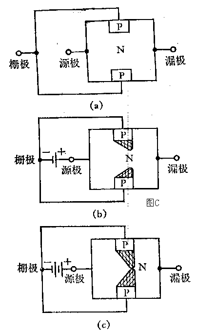 場(chǎng)效應(yīng)管