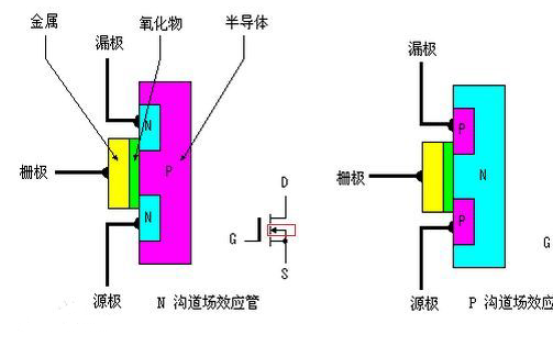 結(jié)型場(chǎng)效應(yīng)管