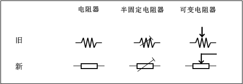 電阻器的基本知識(shí)