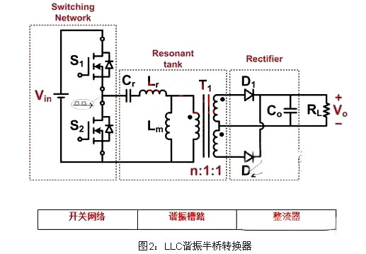 半波整流器