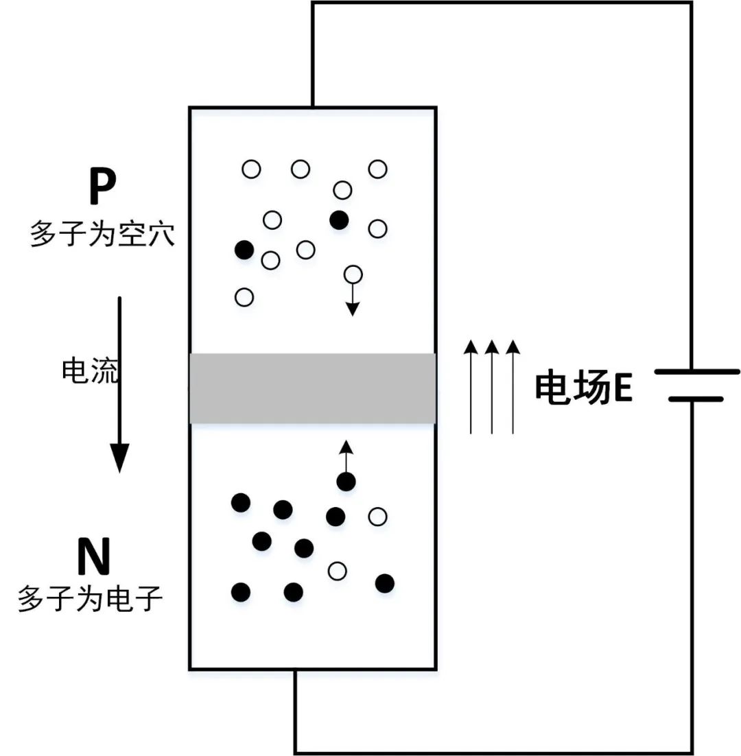 二極管的反向恢復