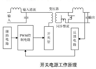 提高開(kāi)關(guān)電源效率