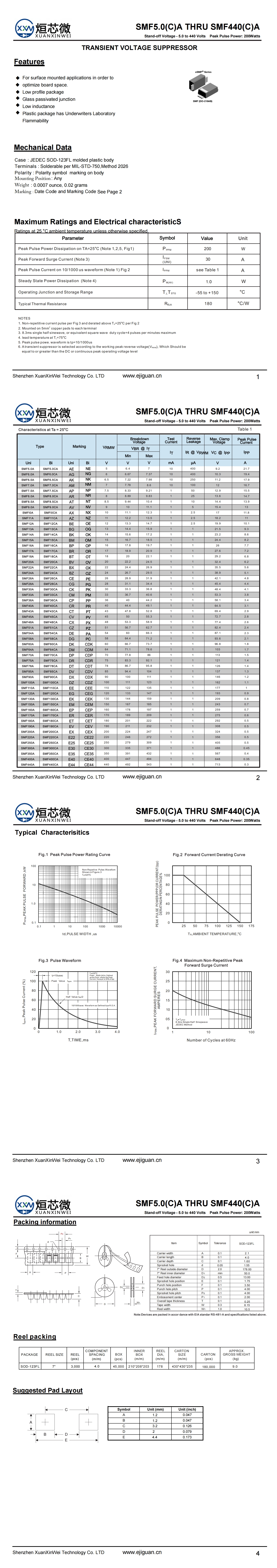 SMF170A